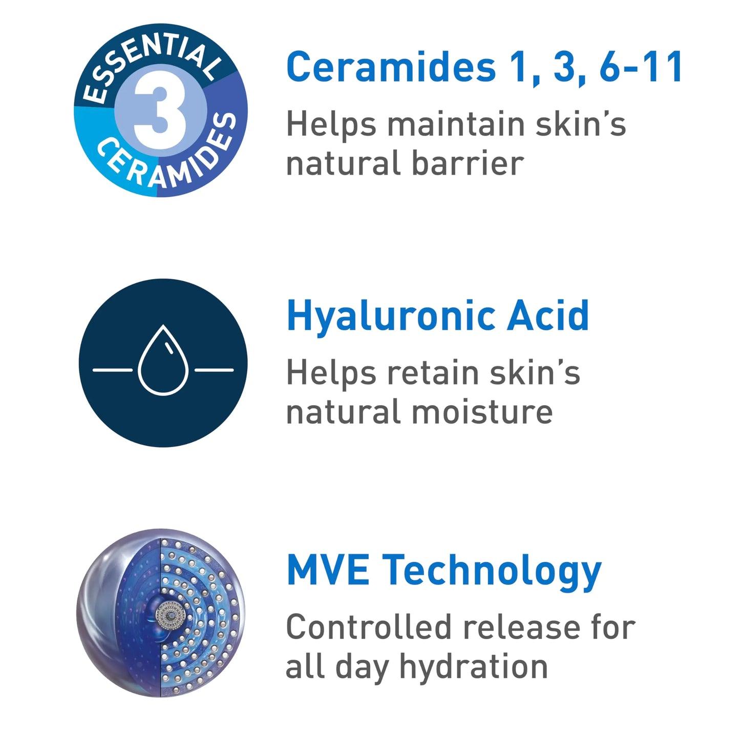 CeraVe Hydrating Cream | 24hr Face & Body Moisturizer | Oil-Free & Fragrance-Free